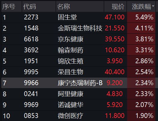 
          
            涨超2.0%，机器人ETF(562500)份额创近一年新高，科大智能、拓斯达涨停
        