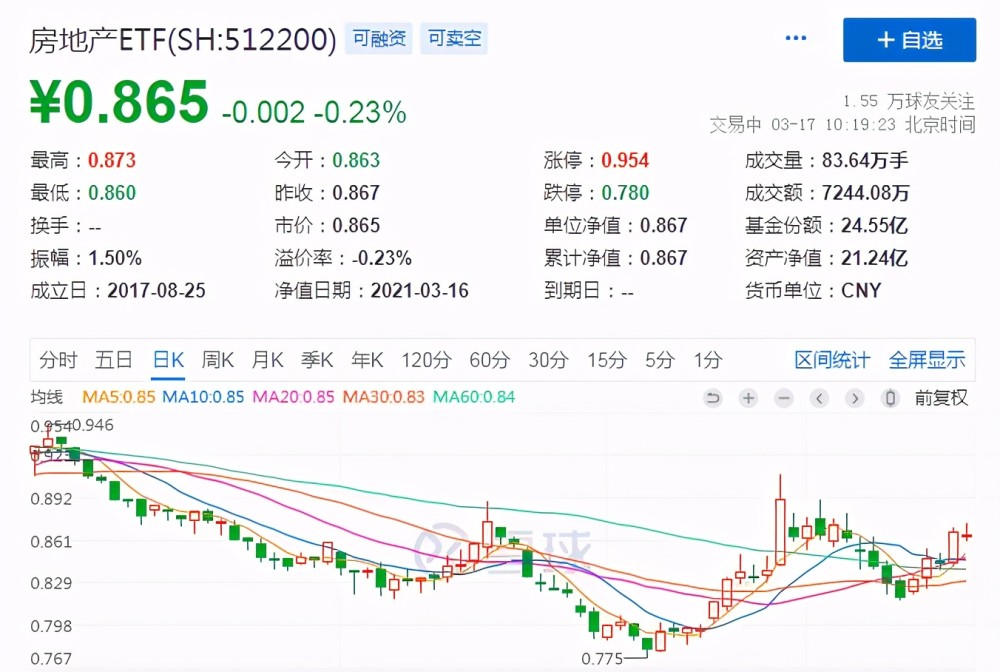 
          
            地产股估值的历史底部或已确立，2025年地产股或进一步上行
        