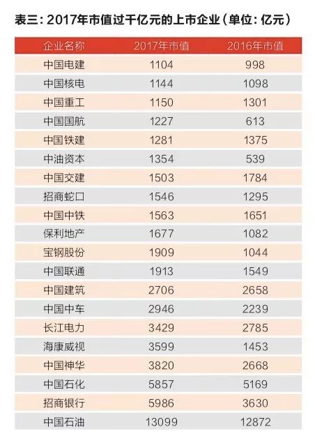 
          
            哪些上市公司需要进行市值管理？A500ETF（159339）连续5个交易日获得资金净流入，过去5个交易日资金净流入13.70亿元。
        