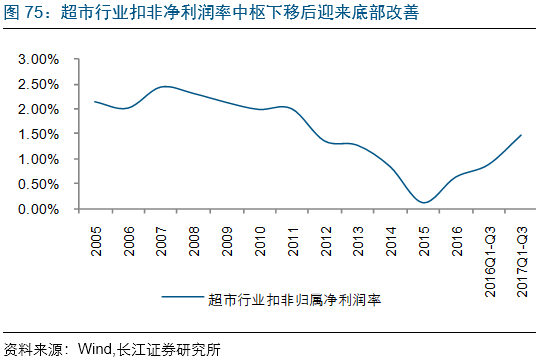 
          
            市值管理新规正式落地，银行等低估值行业有望充分受益
        