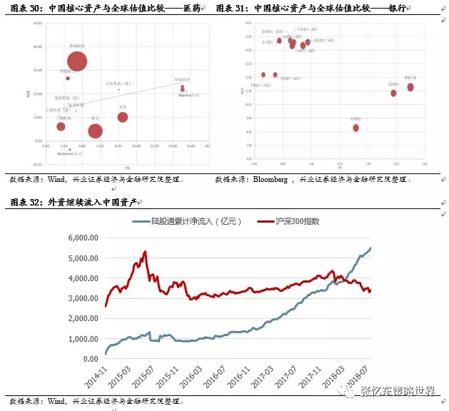 
          
            市值管理新规正式落地，银行等低估值行业有望充分受益
        