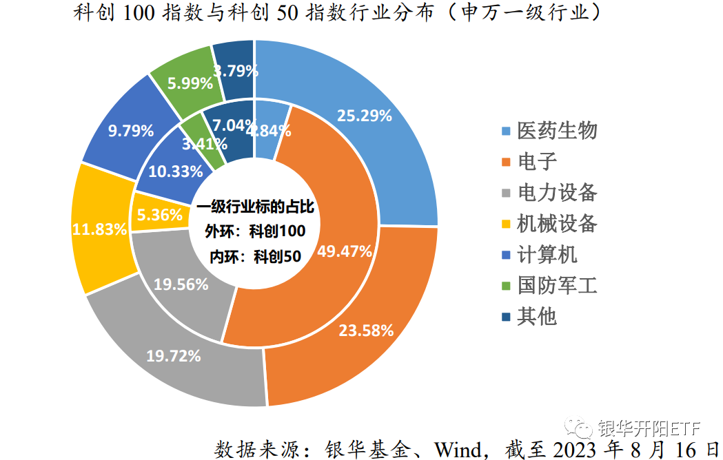 
          
            20CM速递！科创板100ETF（588120）涨超1.5%，连续4日净流入
        