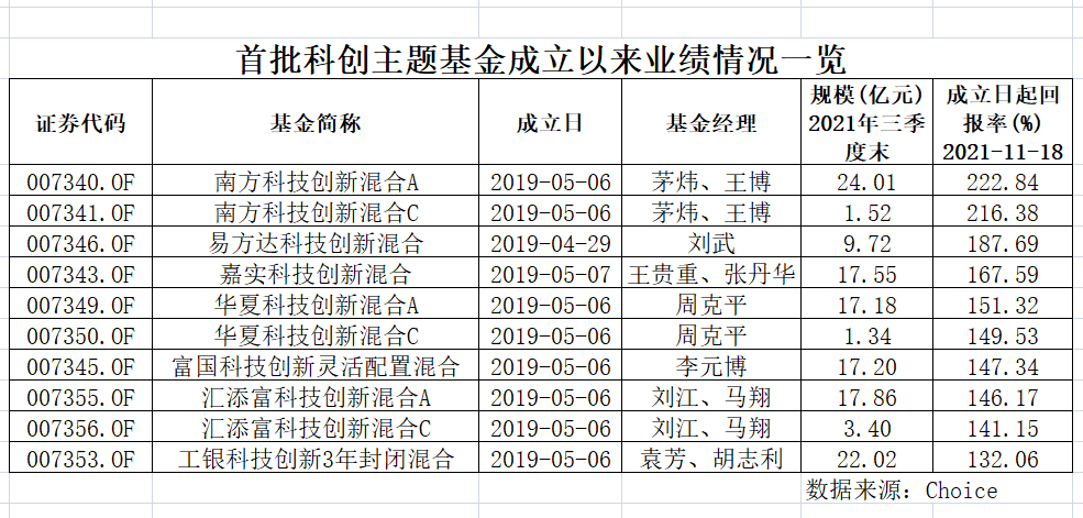 
          
            份额增长200%！A500ETF基金（512050）成交额位居同类第一
        