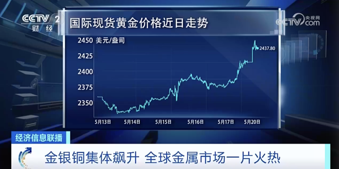 
          
            金价延续反弹，黄金基金ETF（518800）涨超0.8%
        