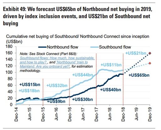 
          
            高盛：沪深300指数2025年或将上涨13%
        