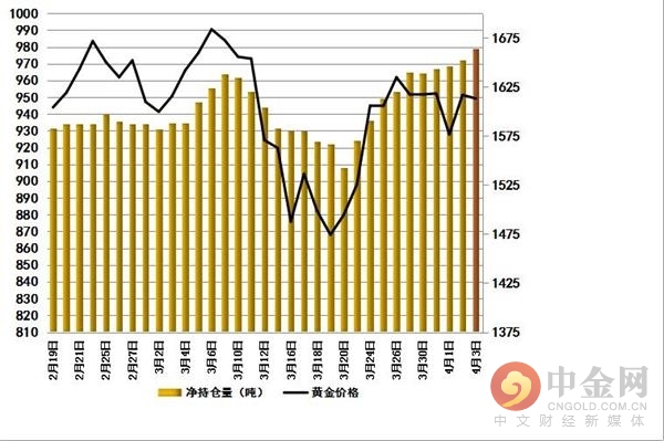 
          
            黄金早参 | 高盛继续唱多黄金，美元指数回调，黄金ETF（518850）止跌反弹
        