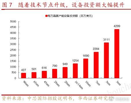 
          
            科技成长主线再被看好，半导体设备成资金加仓焦点！
        