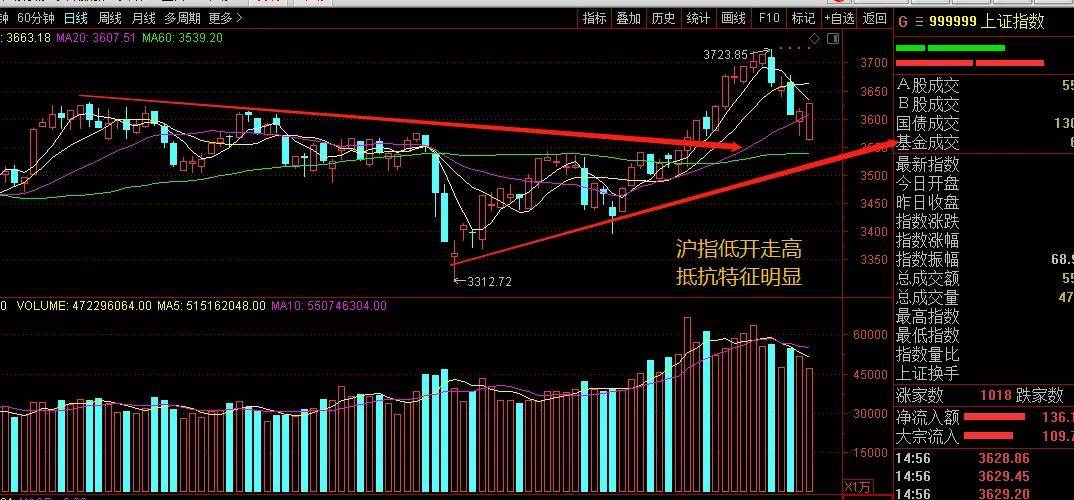 
          
            信创板块尾盘爆发，中国长城再封涨停！云计算ETF（159890）急速冲高涨2.71%
        