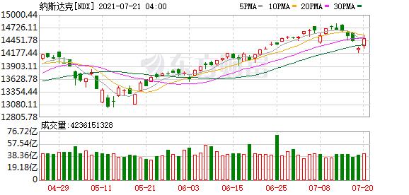 
          
            触底反弹？百亿A500指数ETF(560610)低位放量，赣锋锂业、机器人、中矿资源逆市红盘
        