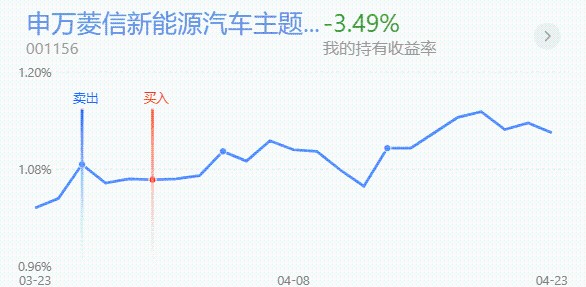 
          
            突发！这一板块集中爆发，创大盘ETF（159991）水下急速拉涨近3%
        