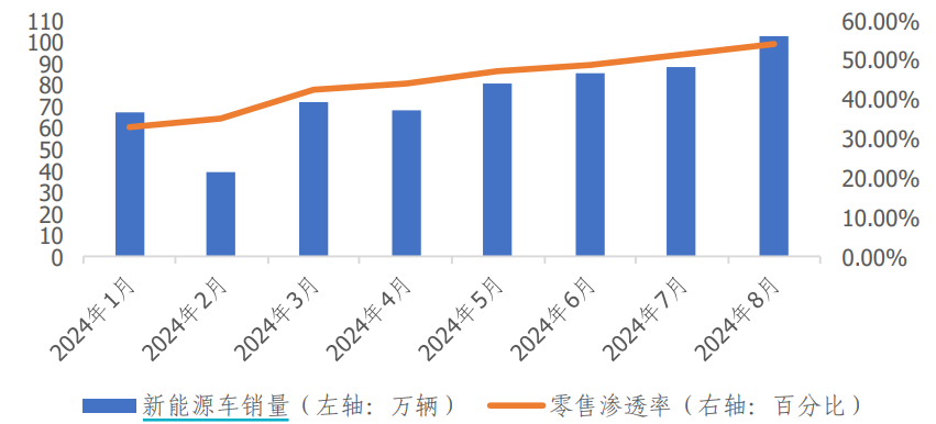 
          
            碳酸锂主力狂飙！电池ETF(561910)暴涨超3.6%！天华新能、尚太科技、天赐材料领涨
        