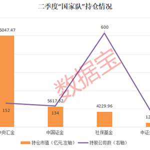 
          
            A500ETF基金（512050）盘中成交额突破25亿元，位居同类第一
        