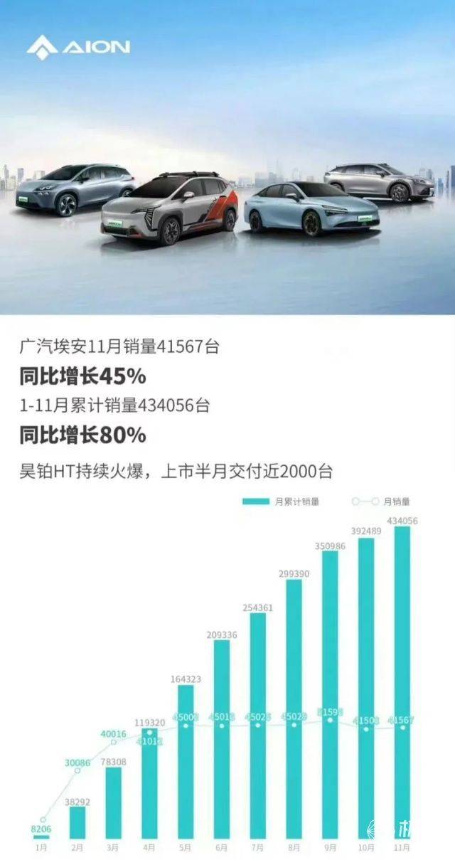 扭转销量困境，广汽埃安连发多款车型