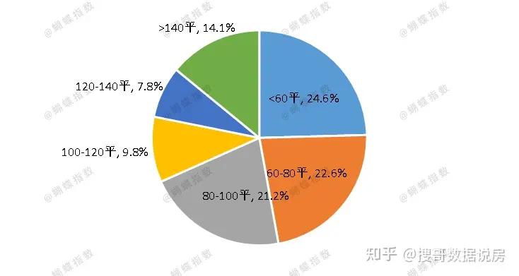 到底什么算普宅和非普宅？一次性给你讲清楚