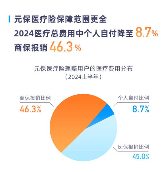 以数字化服务助力扎牢社会保障网 光大社保云缴费2024年服务用户突破1亿户