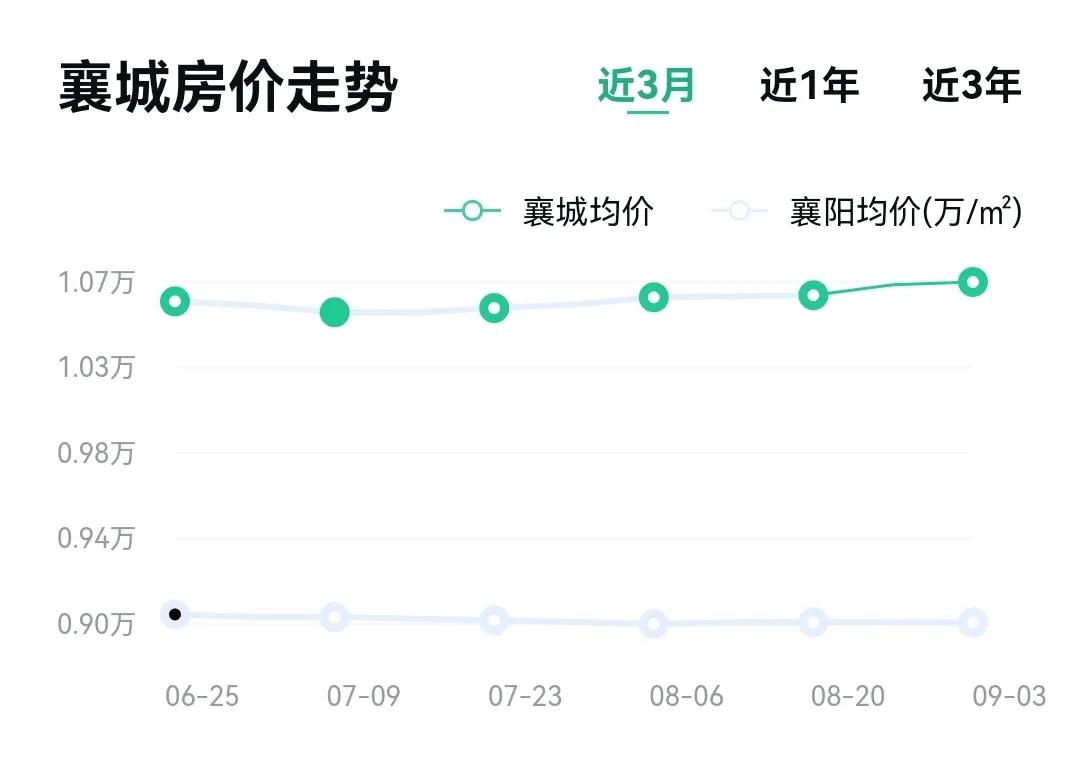 房价企稳信号？8城二手房价反弹，部分房主不接受大砍价