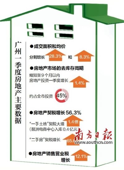 广州将在全市收购90平以下存量房 扩大至全市范围