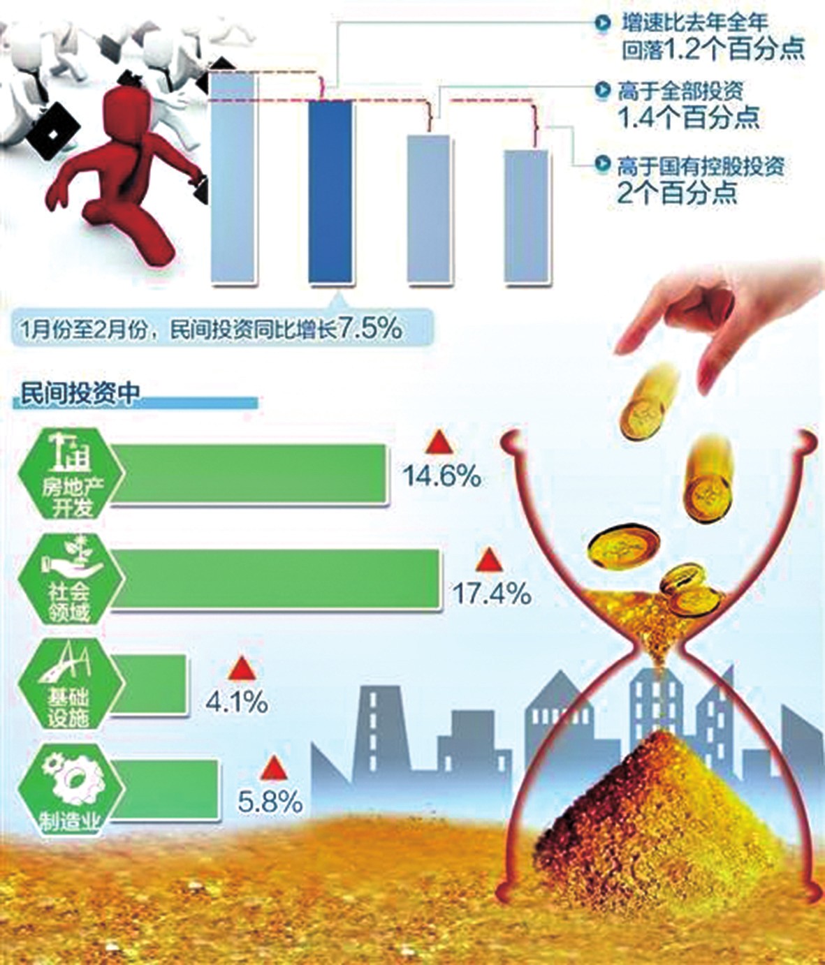 河南将持续加力支持重点项目 促进民间投资健康发展