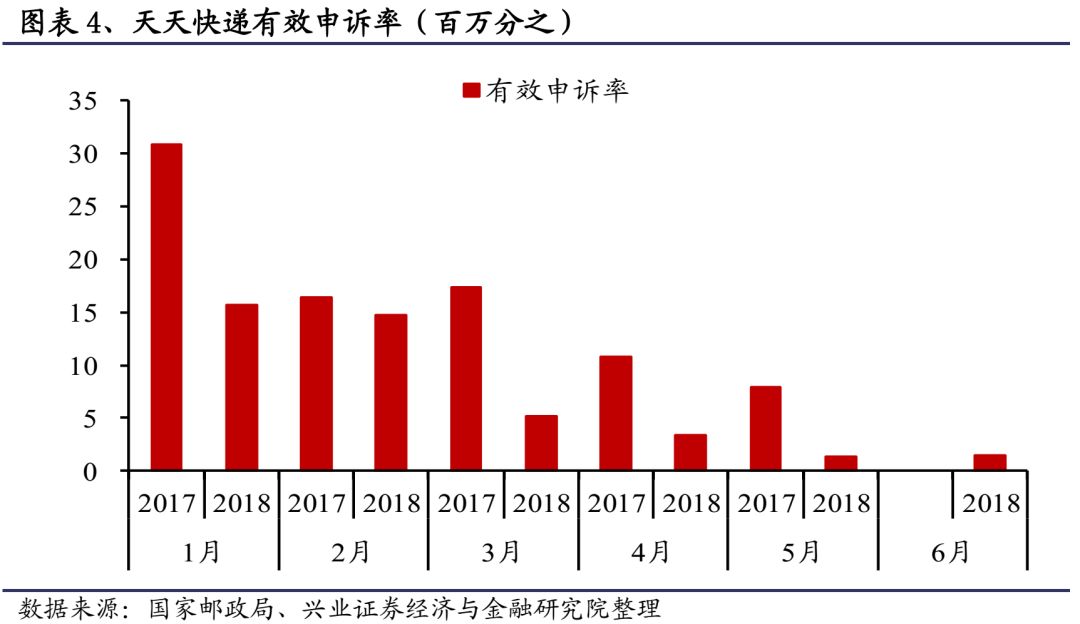 青岛1-10月快递业务量增长 农村物流体系建设加速