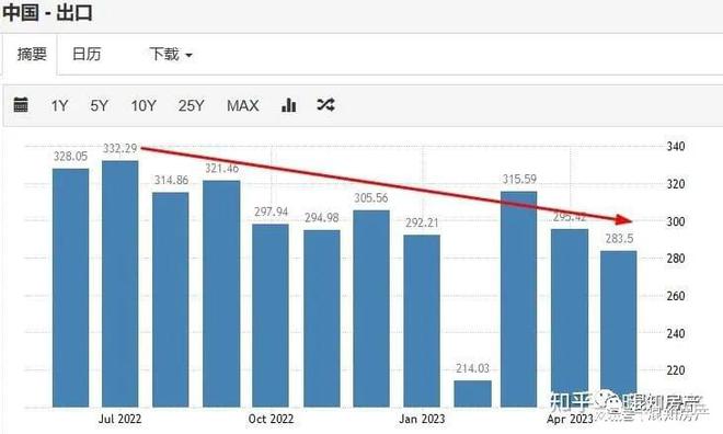 前10个月上海市外贸进出口同比增长0.3% 船舶出口保持高速增长