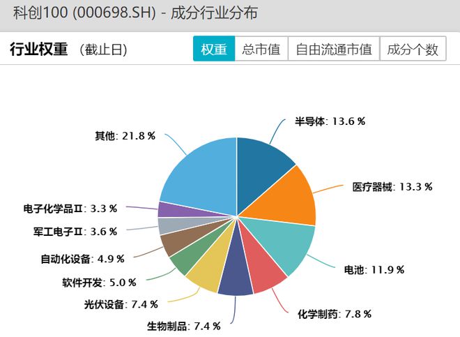 
          
            20CM速递！科创板100ETF（588120）涨超3.2%，成交额超1.2亿元
        