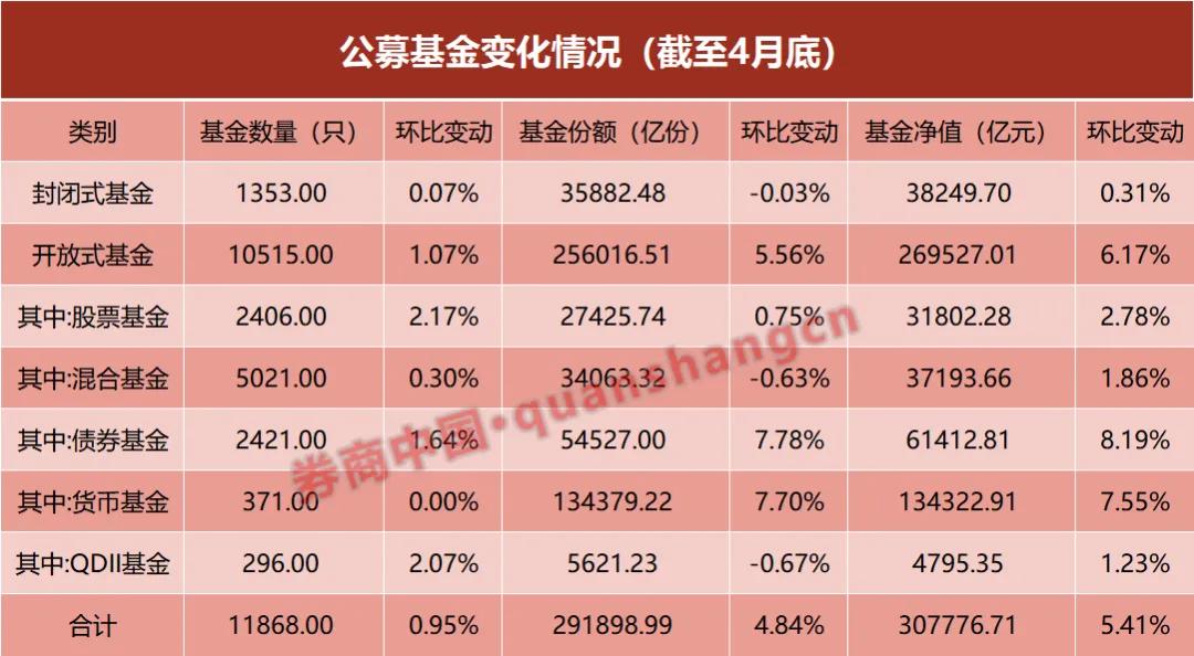 
          
            持续火爆，A500ETF基金（512050）成交额破30亿元，融捷股份等个股批量涨停
        