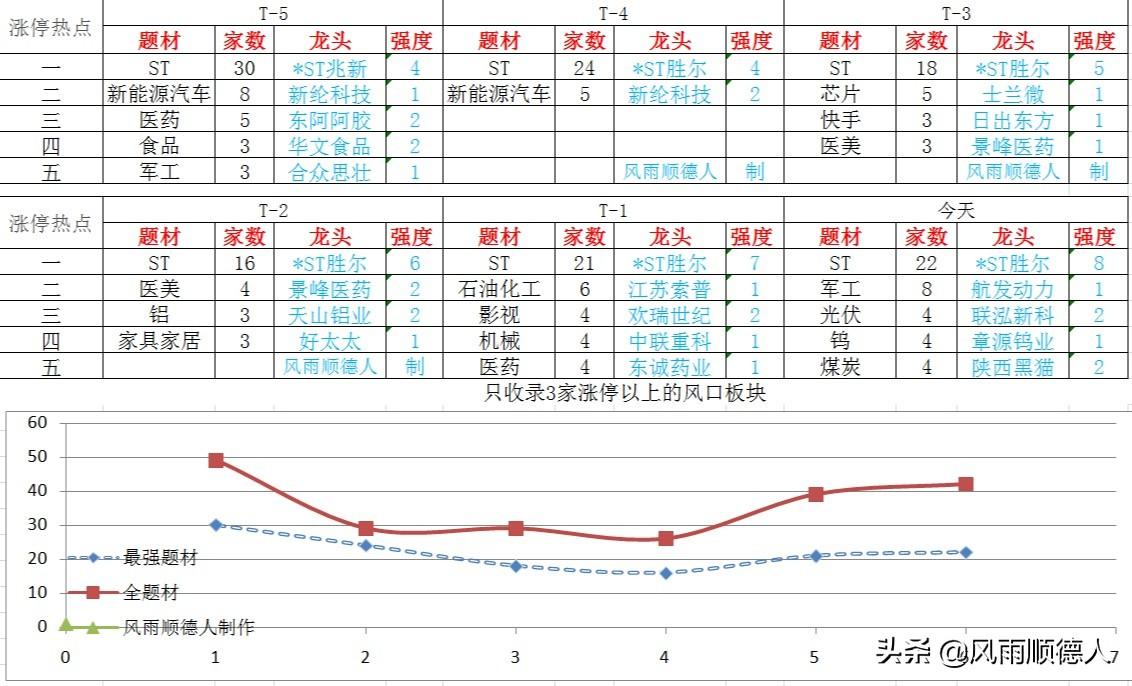 
          
            郑眼看盘 | 缩量大涨，持续性待观察
        