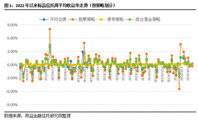 最低费率指数基金超430只，头部机构打起降费“消耗战”