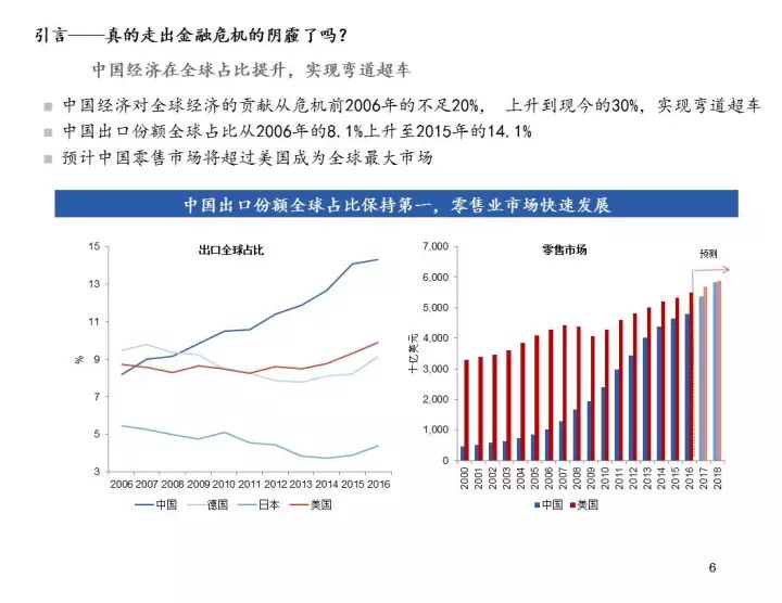 沈建光：消费改善是中国经济的一大亮点