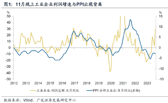 
          
            新能源车强势反弹，新能源车ETF（159806）涨超3.5%
        