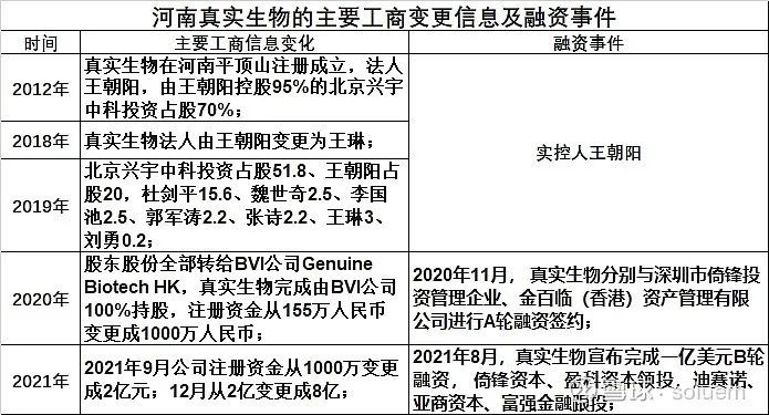 
          
            医药早参丨君实生物：签署两款双靶点融合蛋白的许可协议
        