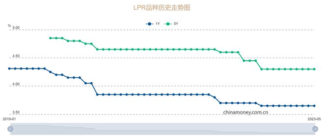 银行息差承压，11月两期限LPR如期持稳