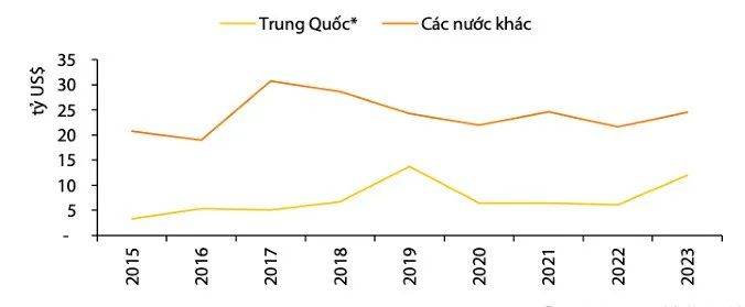 美加税预期促家电企业东南飞，泰国工业园一地难求，越南地价租金水涨船高｜出海东南亚