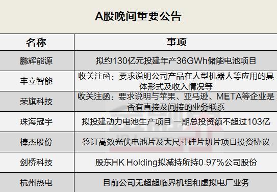 
          
            新能源早参｜鹏辉能源拟50亿元投建储能电芯等项目；我国铁路首次大规模试运动力锂电池
        