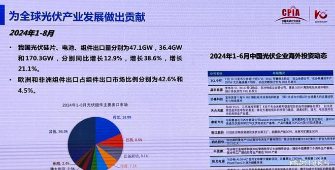 光伏、电池出口退税下调，外贸企业紧急订舱抢出货