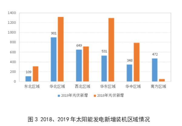 
          
            多家央企旗下光伏、风电资产被挂牌转让 背后原因是什么？ 
        