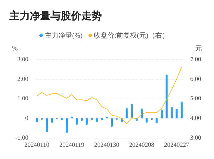 东方精工四连板后大股东减持 控股股东减持股份