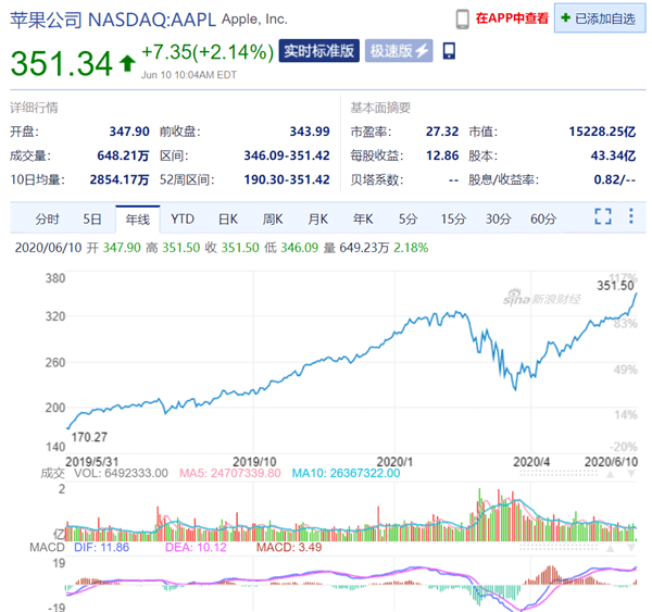 华尔街到陆家嘴精选丨美国货基规模首超7万亿美元 利率仍超4.5%；英伟达业绩指引超预期但未达最高值 盘后股价仍下挫