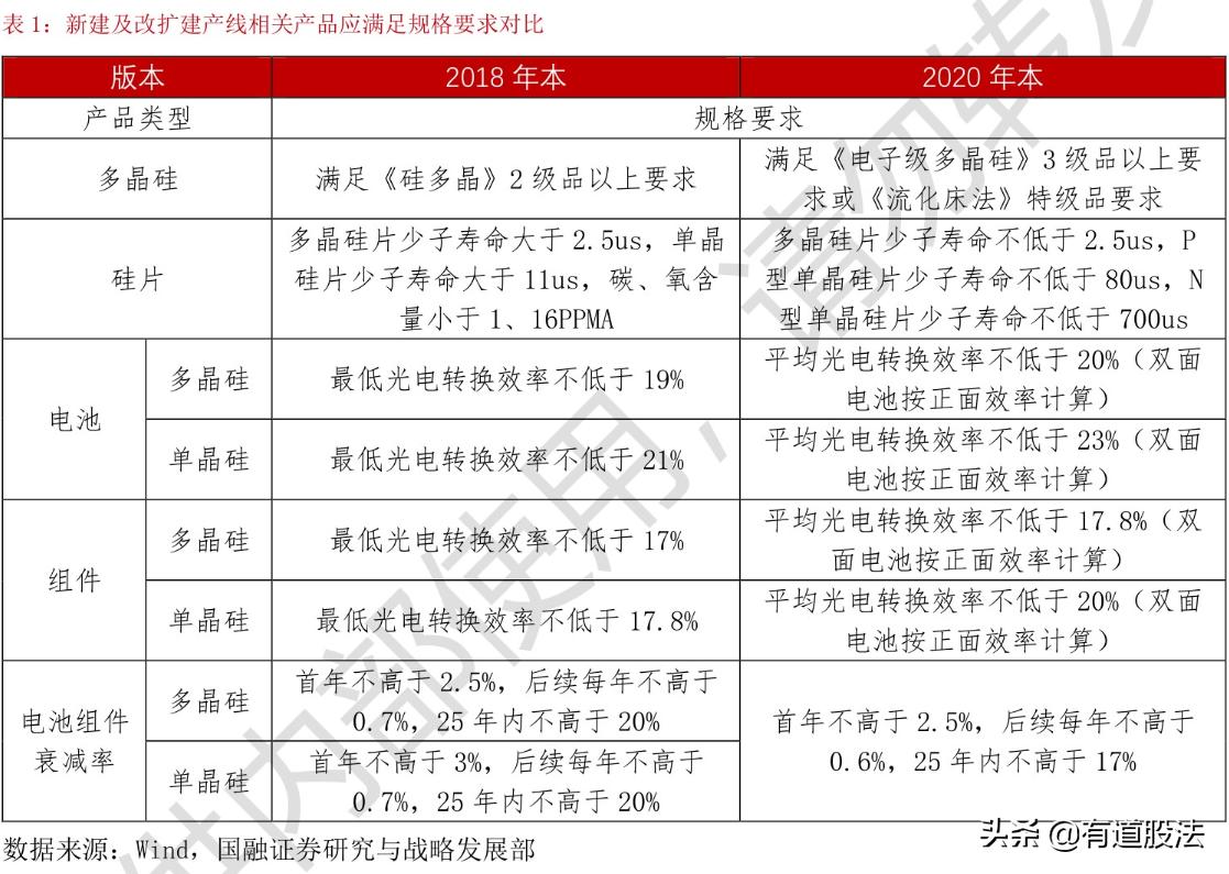 明日主题前瞻丨工信部称持续深耕装备工业研究；光伏行业技术创新获政策支持