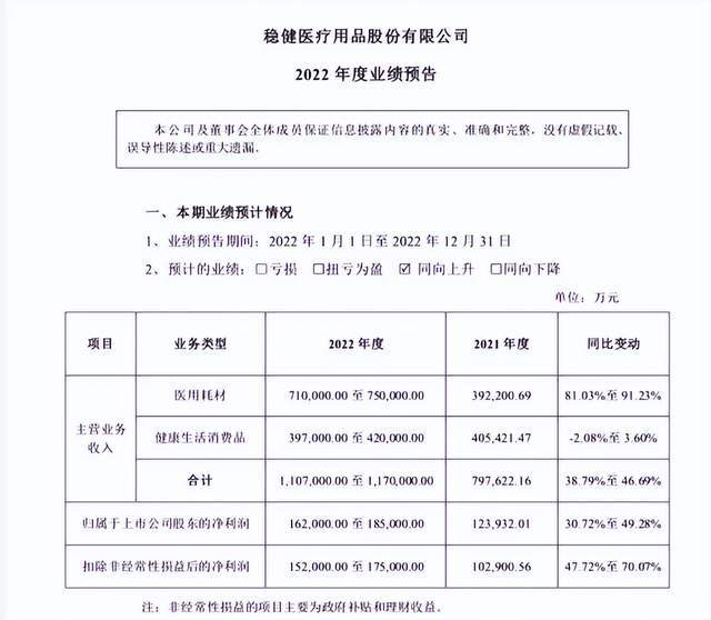 稳健医疗：全棉时代双十一全渠道销售额同比增长超20%