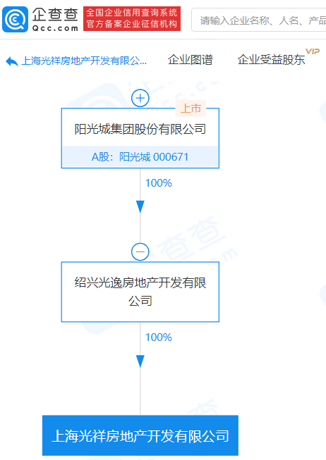 阳光城等被强制执行11.2亿 涉及多家子公司