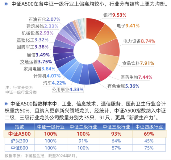 
          
            同类第一！A500ETF基金（512050）成交额突破8.5亿元
        