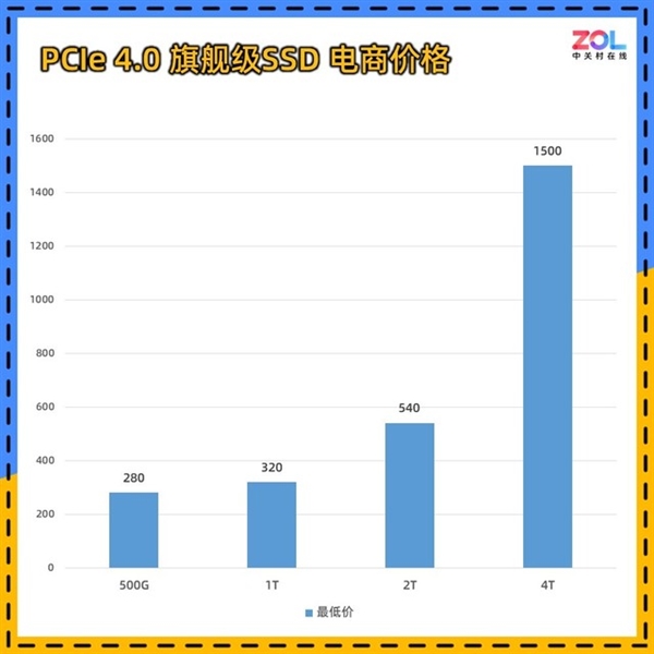 先进存储产品价格2025年有望延续涨势