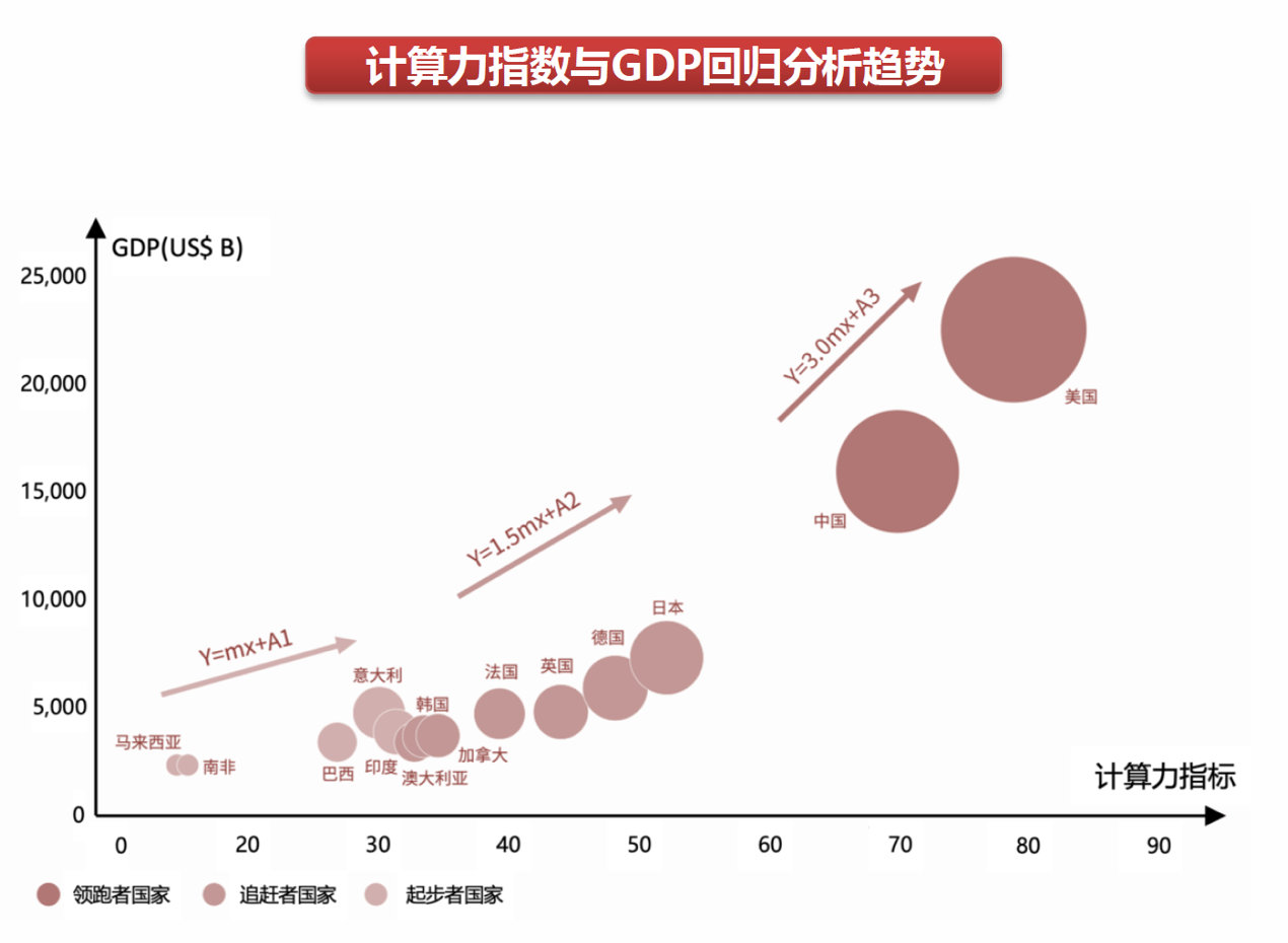 行业规模迅速增长 算力租赁是一门好生意吗？