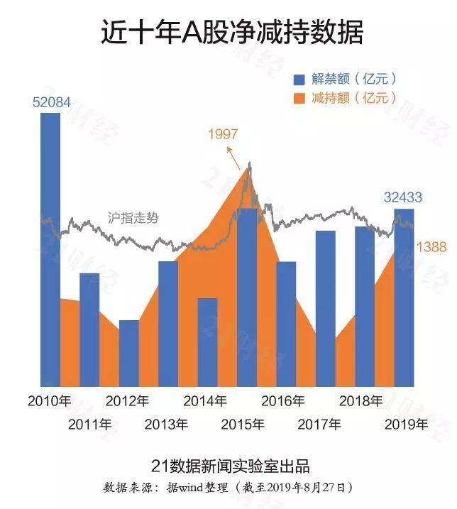 什么情况？实控人大手笔转让股份 家族企业频现减持