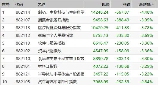 
          
            芯片盘中拉升，芯片ETF（512760）涨超1.2%，成交额超2.8亿元
        