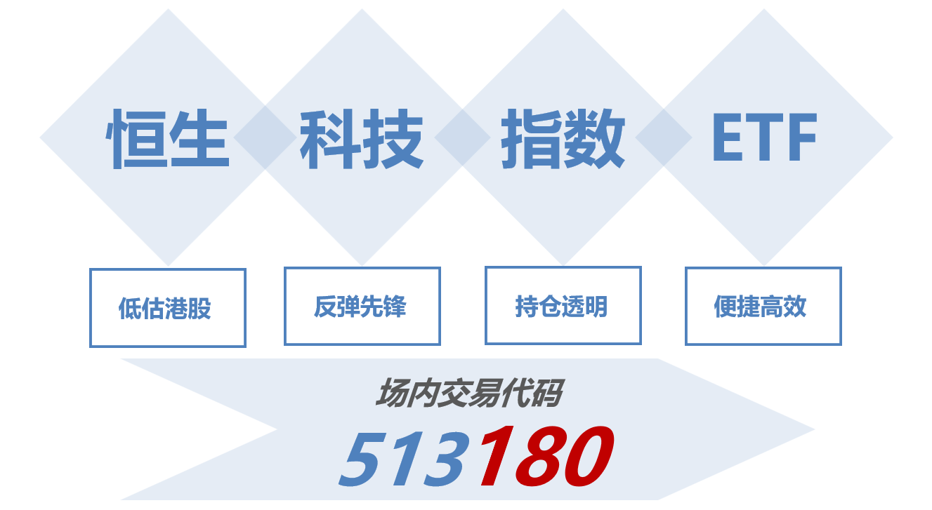 
          
            快手绩后跌超10%，恒生科技指数ETF（513180）延续震荡，高盛继续唱多港股
        