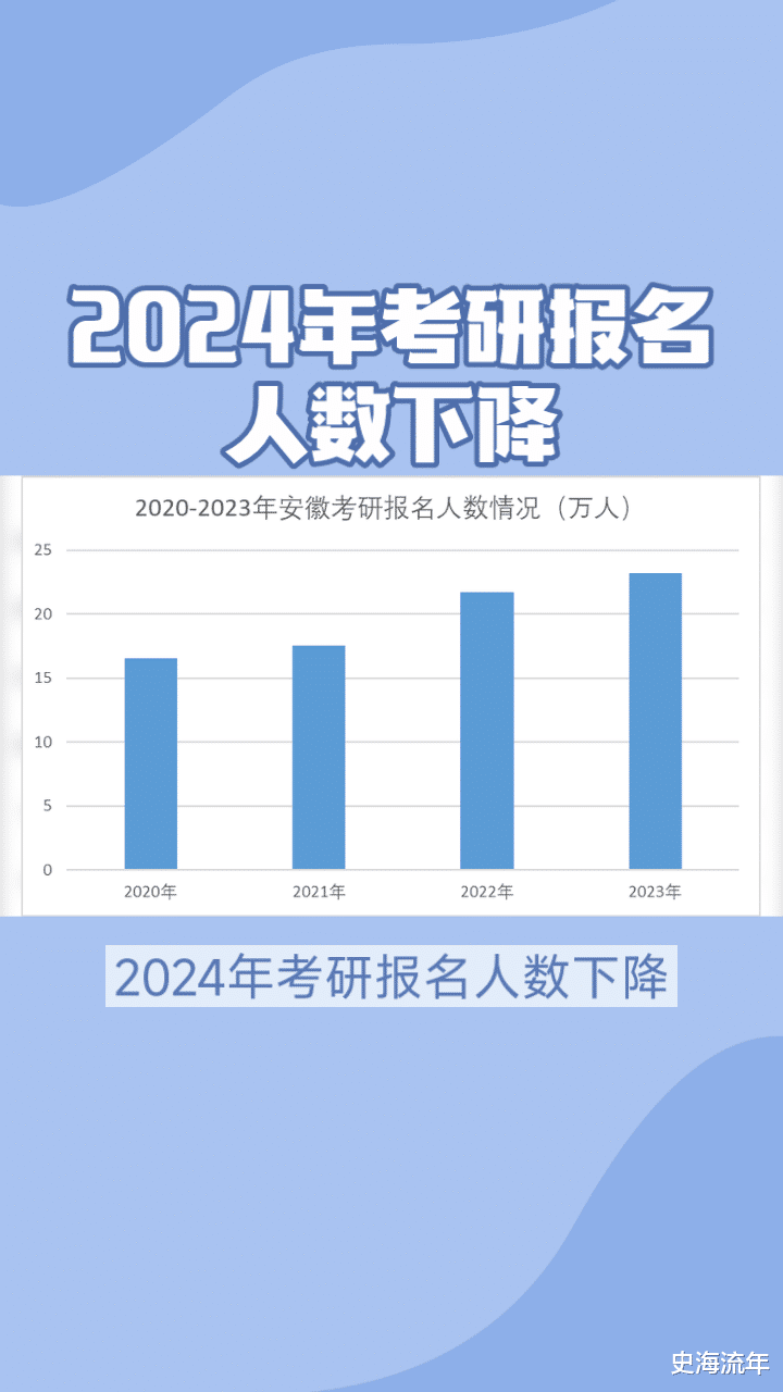 388万人报名2025年考研 考试安全工作全面部署