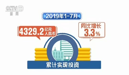 商务部：前10月我国对外非金融类直接投资1158.3亿美元 同比增长10.6%