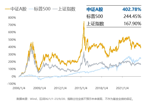 
          
            ETF或将逐渐掌握A股定价权，A500指数ETF（560610）溢价交易，汤姆猫、蔚蓝锂芯、四川长虹领涨成分
        